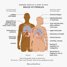Signs you could have a heart attack that happen a month before